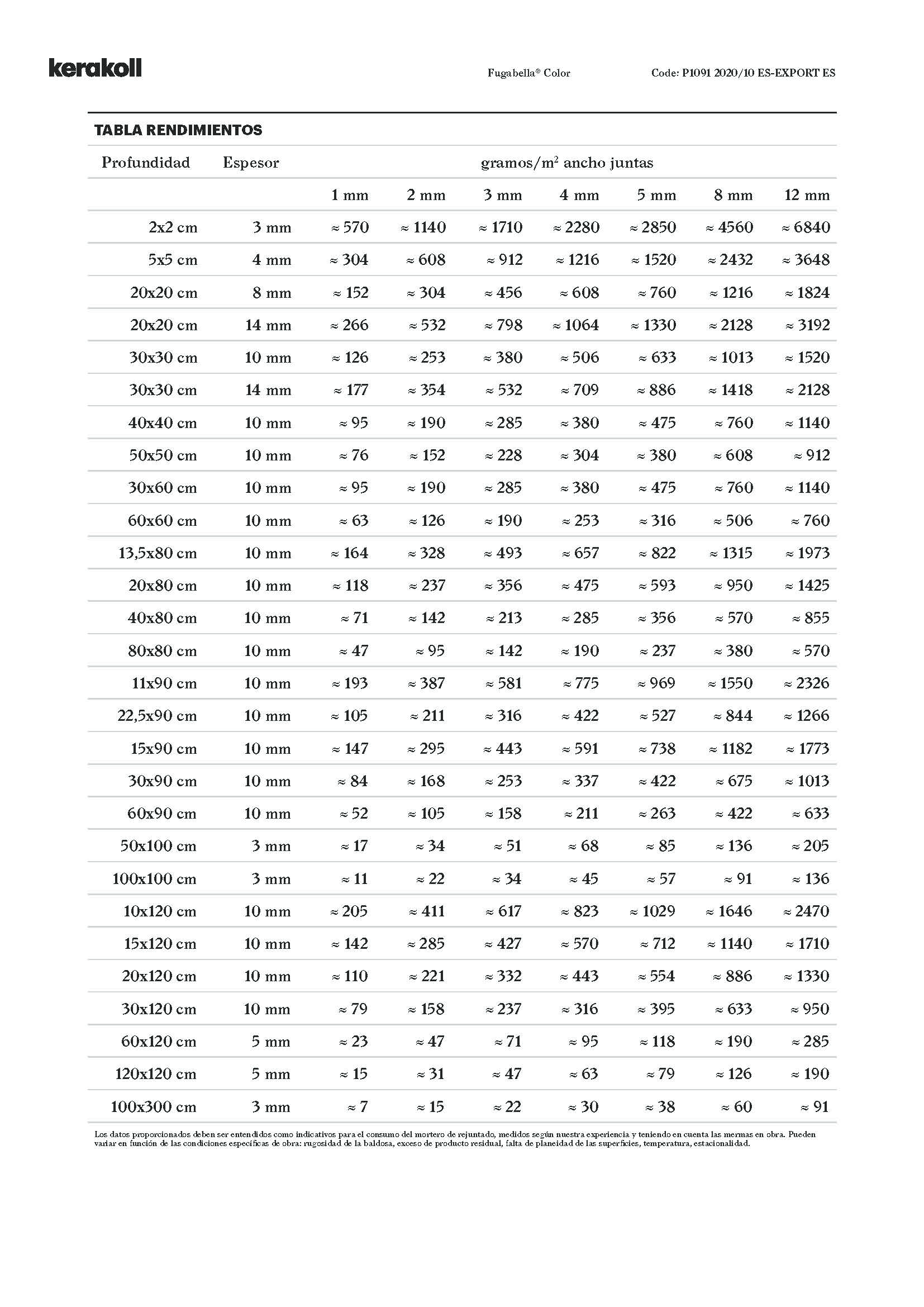 Joints de carrelage Kerakoll - FUGABELLA color – Image 7